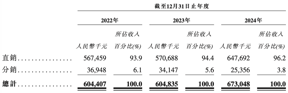 浙大校友夫妻掌舵,东北图像传感器龙头冲刺港交所!拿下多个“中国第一”