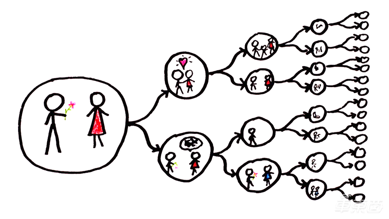 量子流架构为AI芯片提速10～15倍，品奇实验室如何突围算力瓶颈？