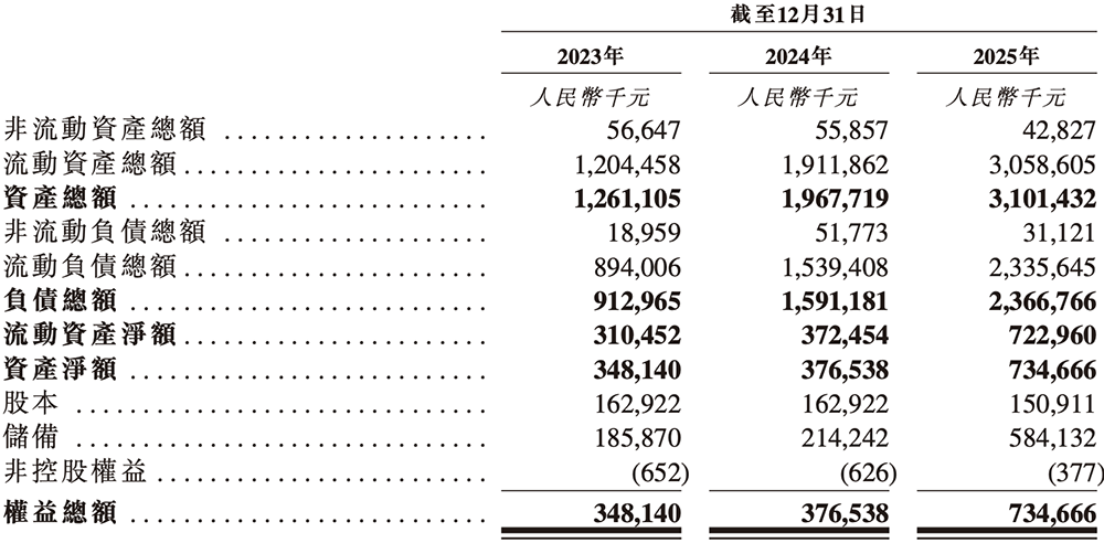 年入55亿,天津AI智算“小巨人”要IPO了
