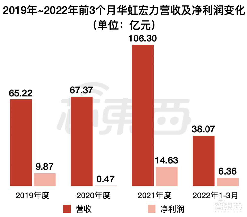 拟募资180亿！2022年科创板最大IPO来了