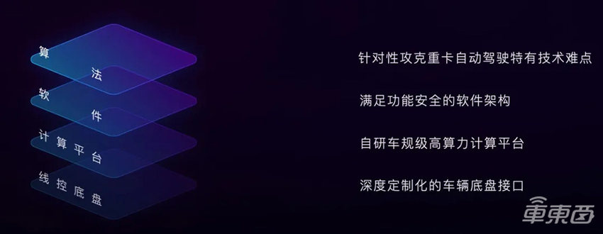 嬴彻科技完成近12亿元新一轮融资,L3级卡车去年已上岗