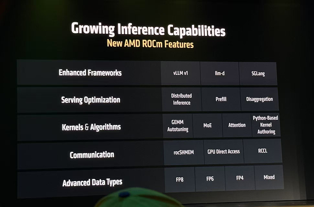 AMD甩出最猛两代AI芯片!全球首推432GB HBM4,OpenAI CEO现场夸
