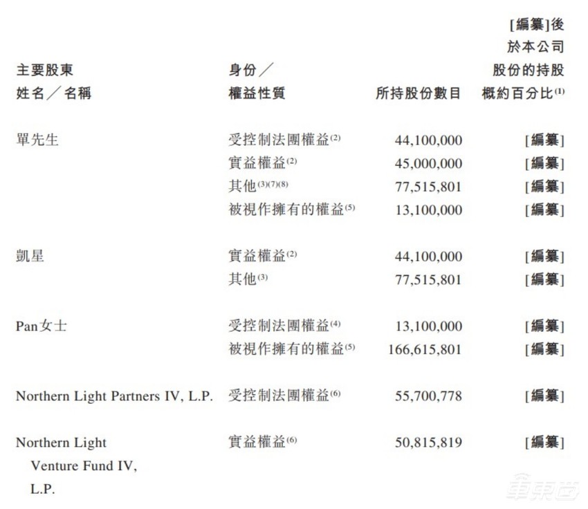 智能汽车计算芯片第一股来了!黑芝麻赴港IPO,年营收破亿
