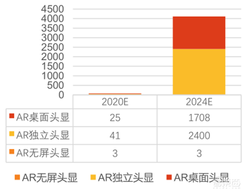 5G换机潮,VR/AR回暖,AIoT大爆发!谁是下个消费电子制造之王?| 智东西内参