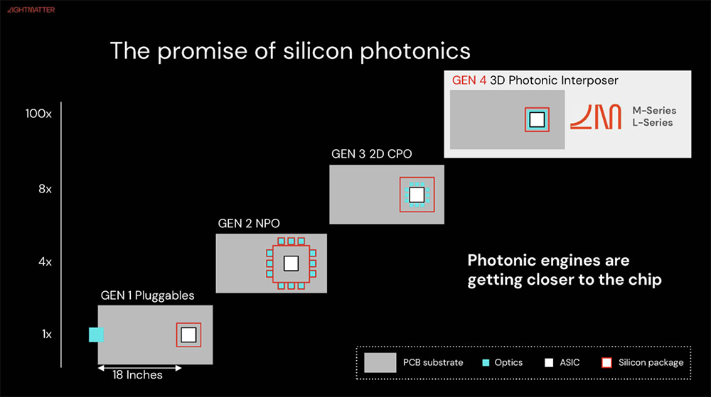 今年Hot Chips最全看点,都在这了!一文看尽芯片界7大风向