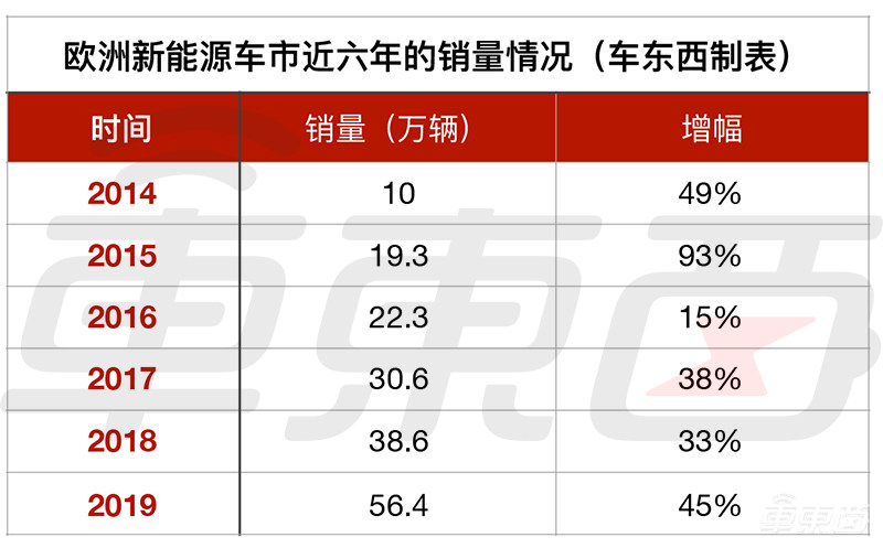 动力电池之战下半场开打！11家电池企业决战欧洲