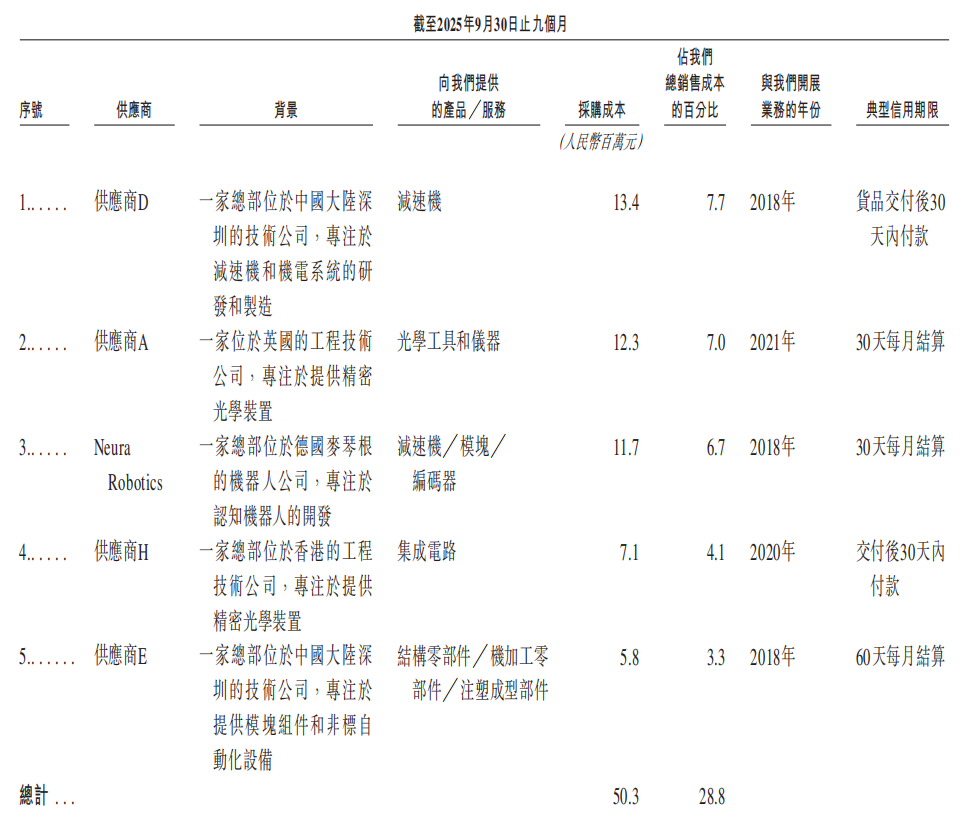 超额认购5059倍!南科大教授造机器人,干出一个IPO
