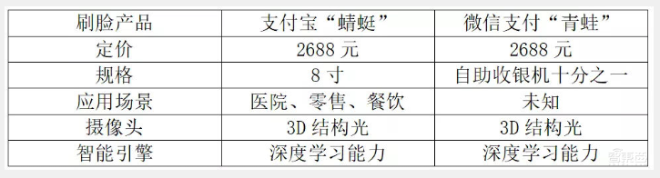 刷脸支付入港记:从马云开始的支付宝五年刷脸历史