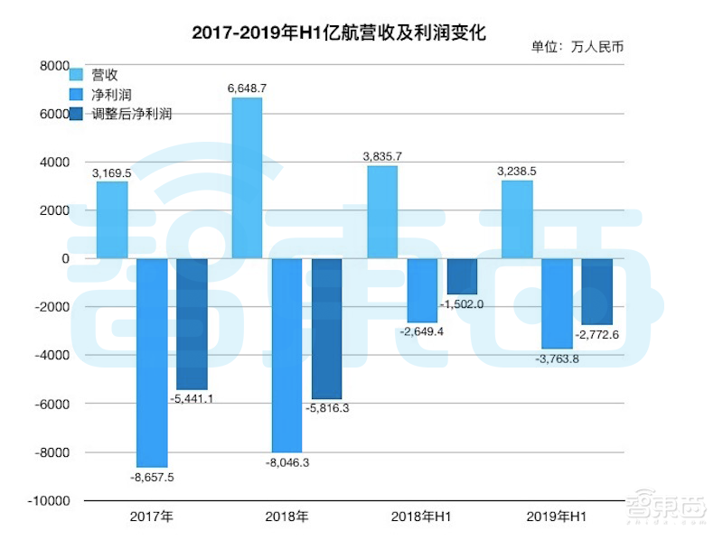 无人机第一股竟不是大疆?亿航赴美冲击IPO,曾推载人飞行器
