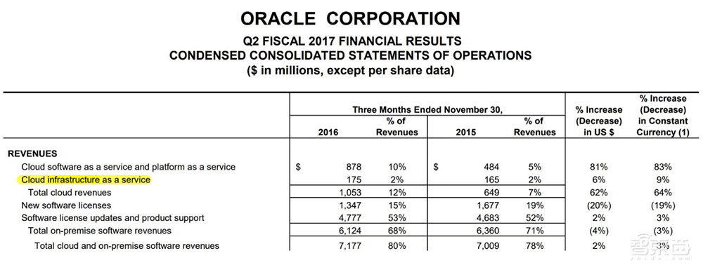 一个神奇的业务，养肥四大美国科技巨头！