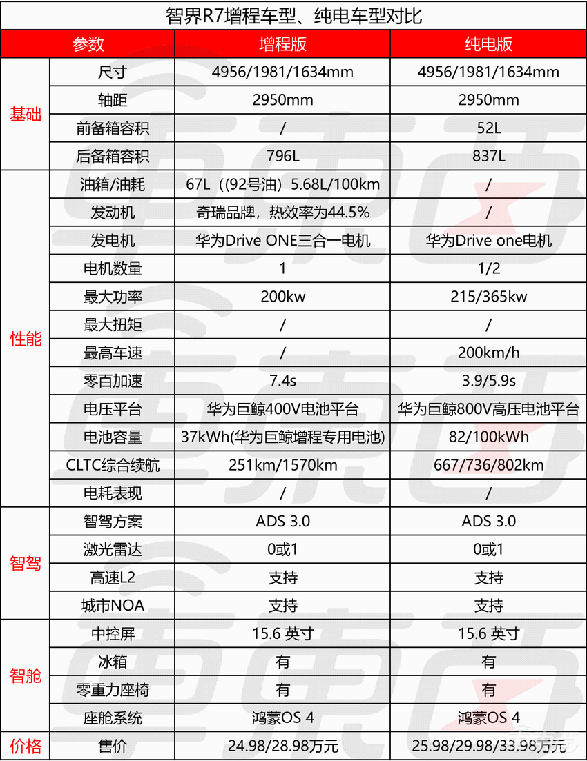 余承东的武林大会：四界掌门围坐，一起定了个大目标，透露几个小消息