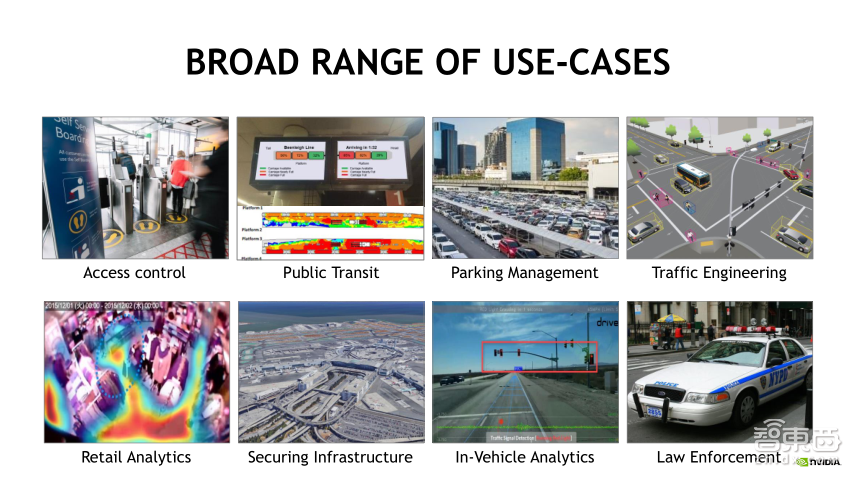 NVIDIA高级系统架构师易成: DGX-2如何驱动智能监控革命【PPT下载】