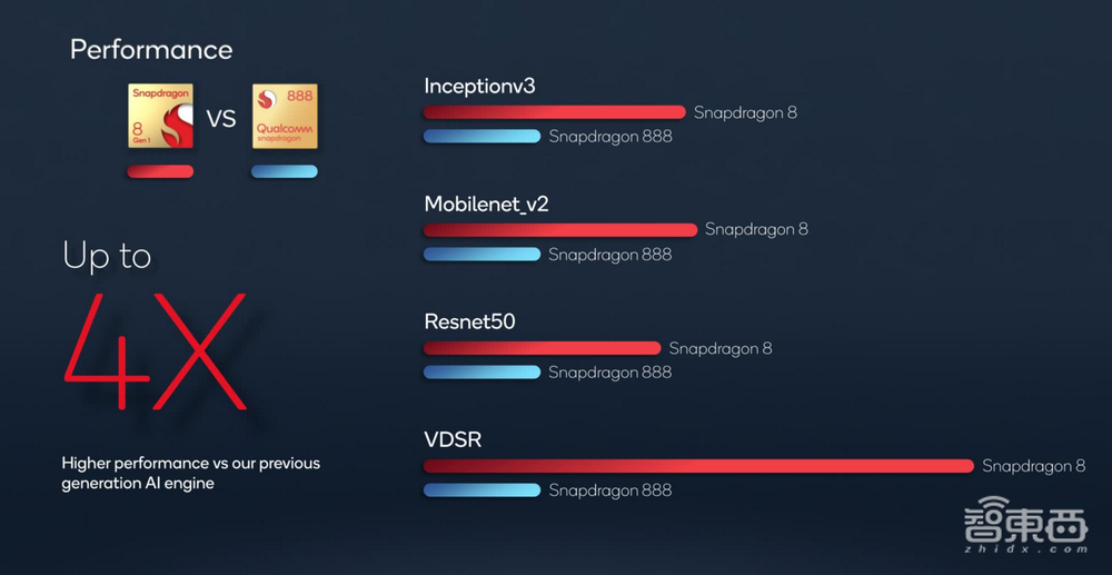 芯片AI能力暴涨，能否让手机“比你更懂你”成为现实？