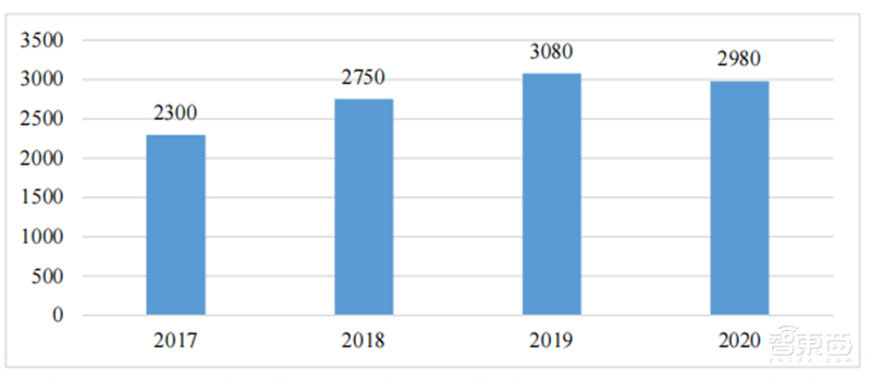 2022 AIoT产业链全景图出炉!五大板块齐发力,一个风口即将爆发 | 智东西内参