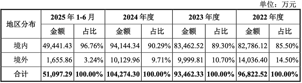 广东半导体材料“小巨人”要IPO了,年入11亿,供货苹果三星