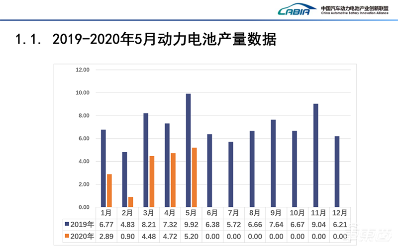 中汽协:5月汽车销量增速由负转正 同比增长14.5%达219.4万辆