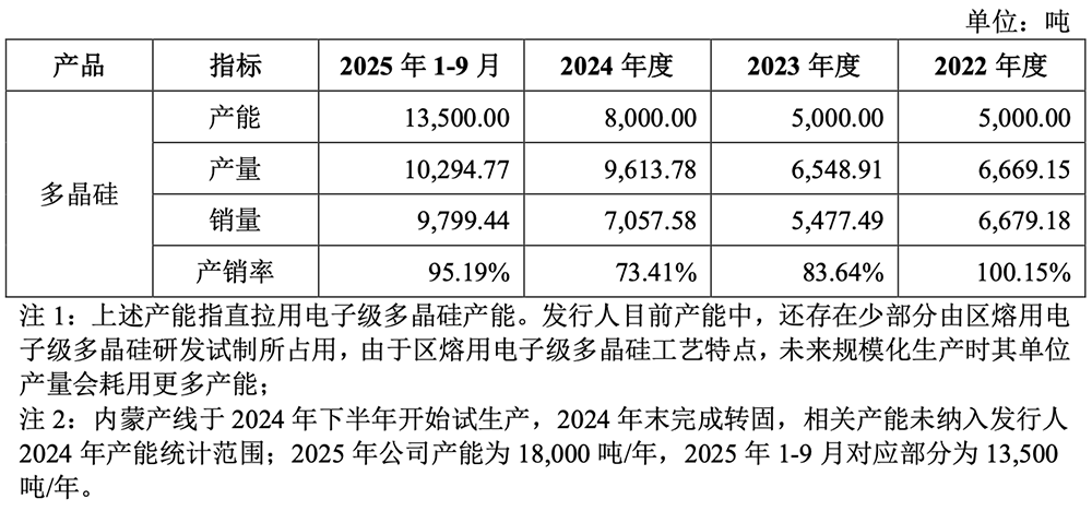 马年首个半导体IPO获受理！国家大基金持股，拟募资13.20亿
