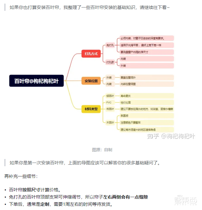 AWE风向标!揭秘知乎如何成为家电数码讨论首选地:3000+人参与线上圆桌,21位大神线下探展