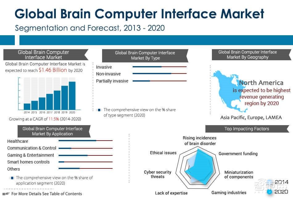 非侵入脑机接口新突破!用意念控制计算机光标,连续追踪效果提升5倍