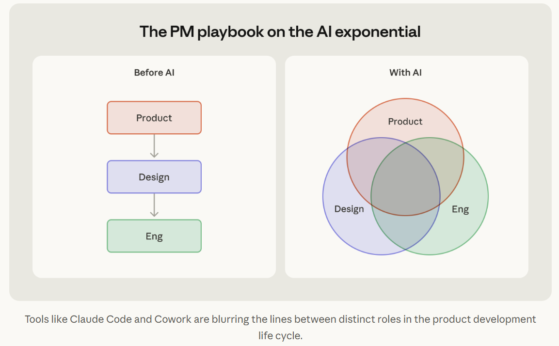 Claude产品团队工作模式被公开了!