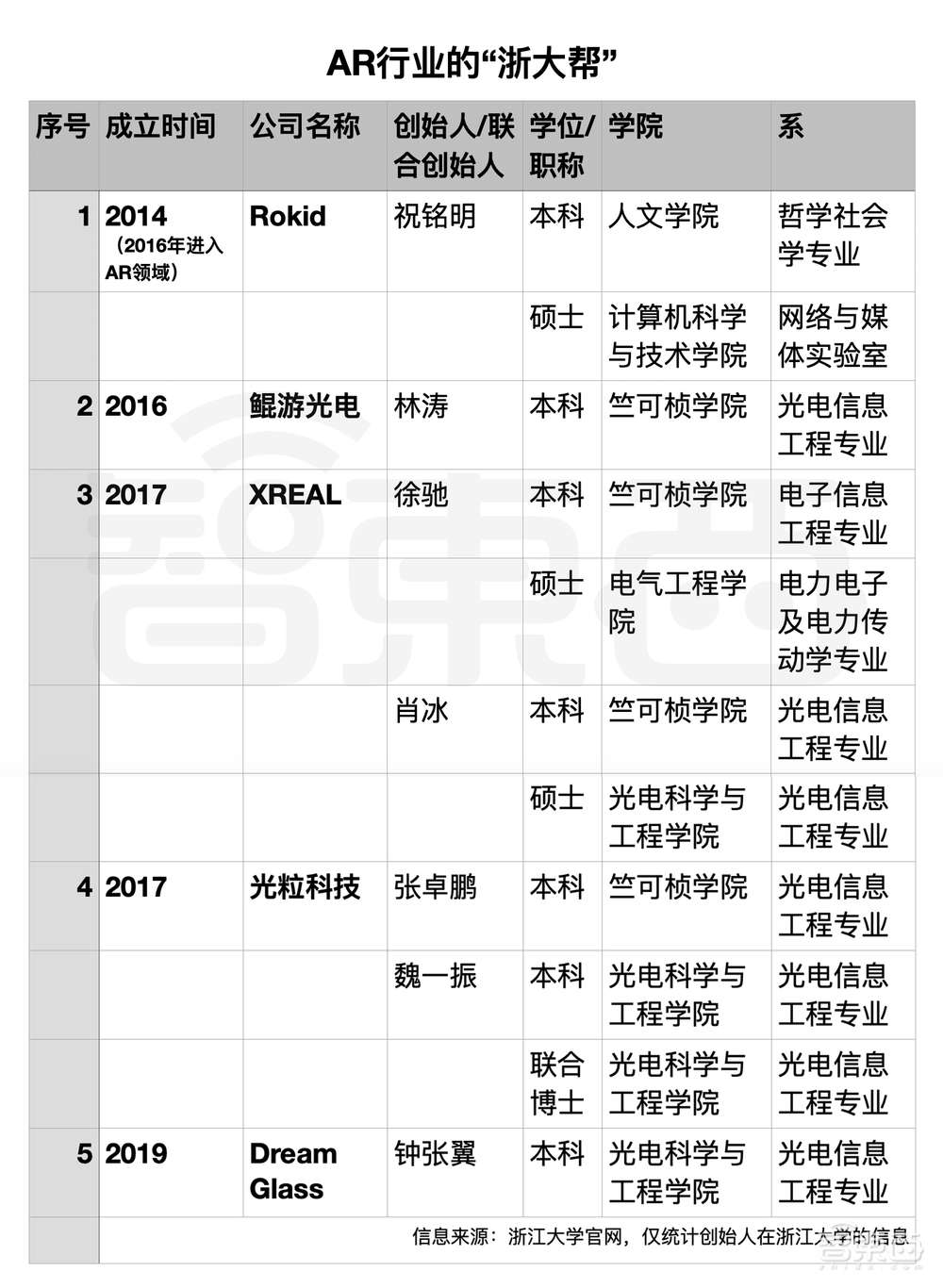 浙大帮，撑起中国AR半边天