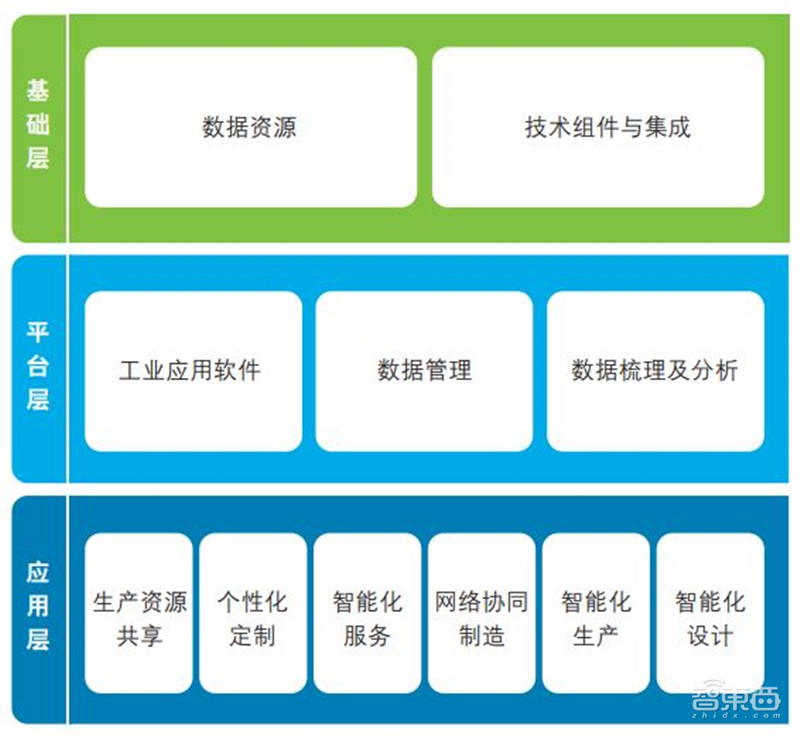 德勤深度:140亿元大蛋糕!制造业中的AI机会,中国制造强国的秘密 | 智东西内参