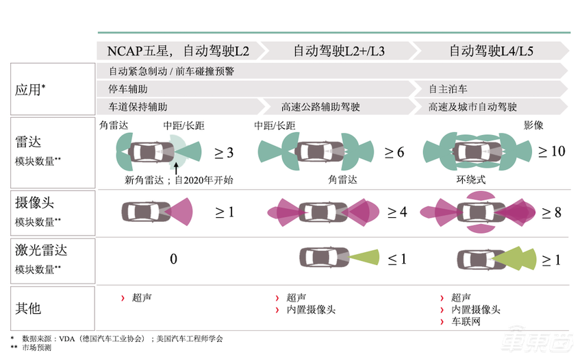 英飞凌曹彦飞:新雷达芯片采用28纳米工艺 赛普拉斯并入后营收或达100亿欧元