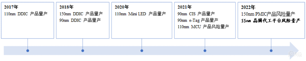 刚刚，合肥喜提一个晶圆代工IPO！市值逾400亿元