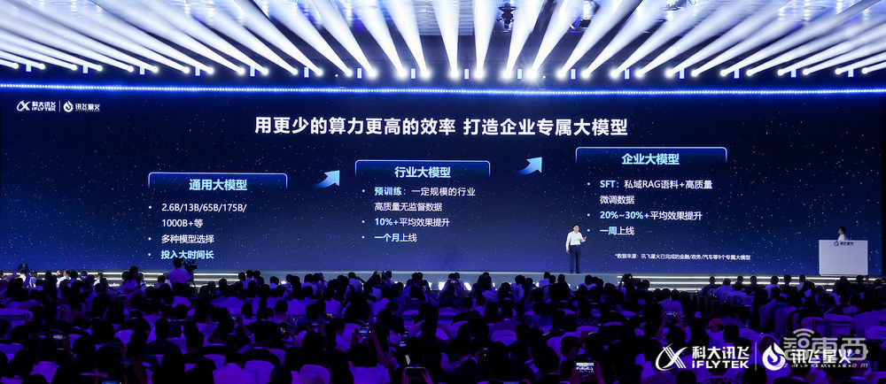 打通大模型行业应用任督二脉！看讯飞星火如何做好大模型落地“必答题”