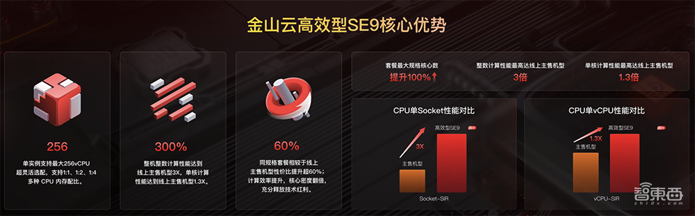 深度解读英特尔至强6能效核处理器:Intel 3制程,最高144核心,CXL 2.0成亮点