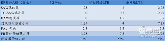手机供应链大拆解 七大技术重新革命手机【附下载】| 智东西内参