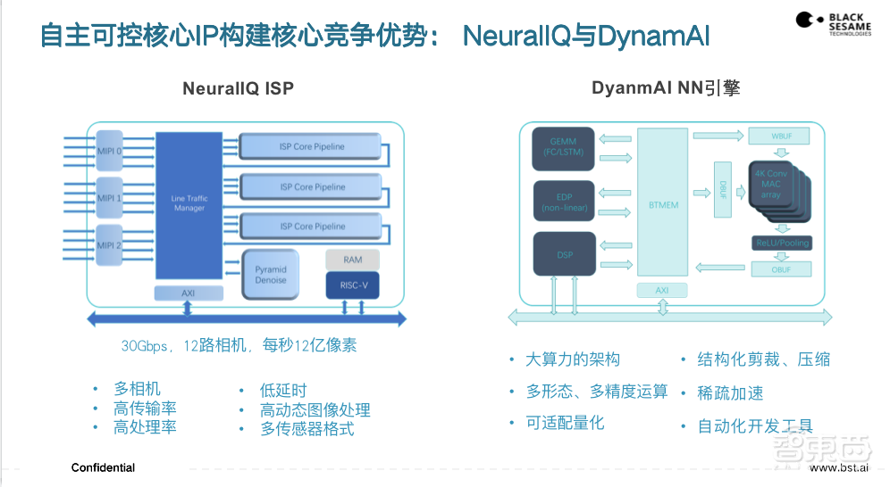 黑芝麻智能杨宇欣:200T大算力芯片明年发布,产品路线图首次公布 | GTIC2020