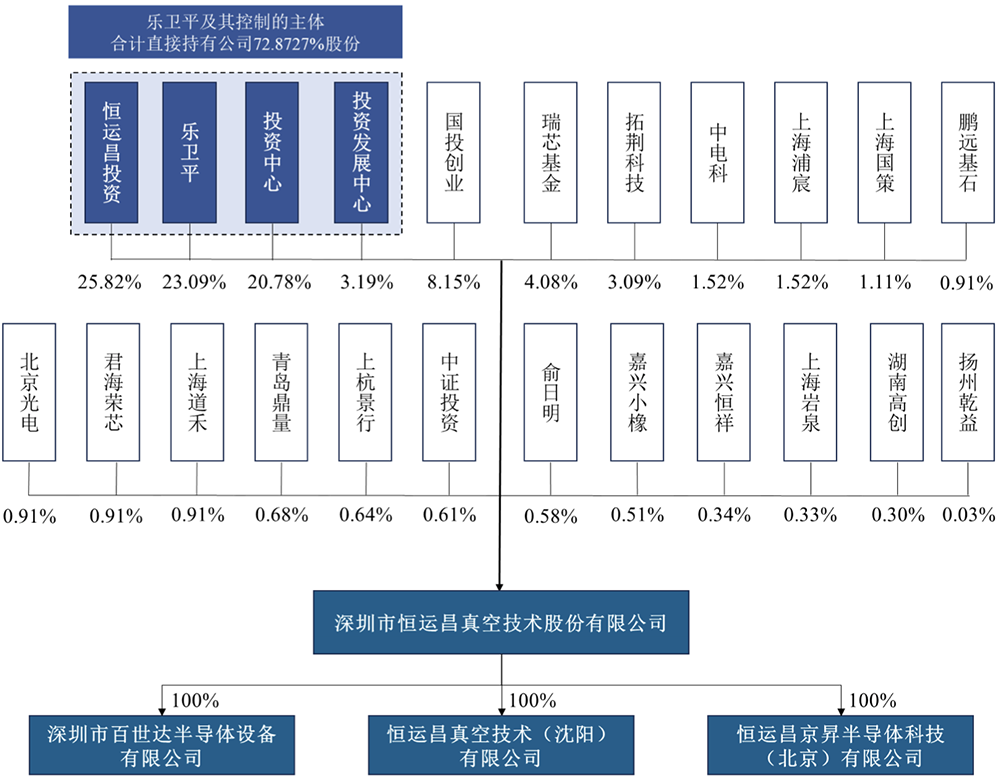 盤中漲超323%！廣東沖出一個半導體IPO，市值264億