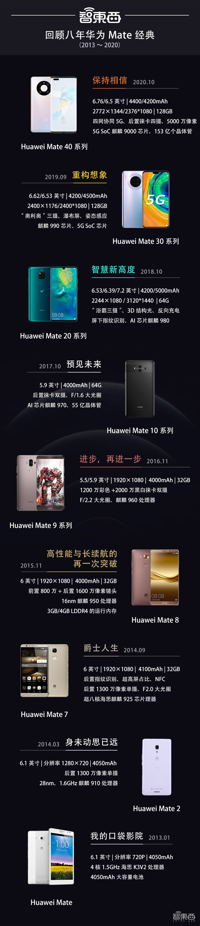 你真看懂华为Mate 40了吗?全网首个“拆解”评析来了