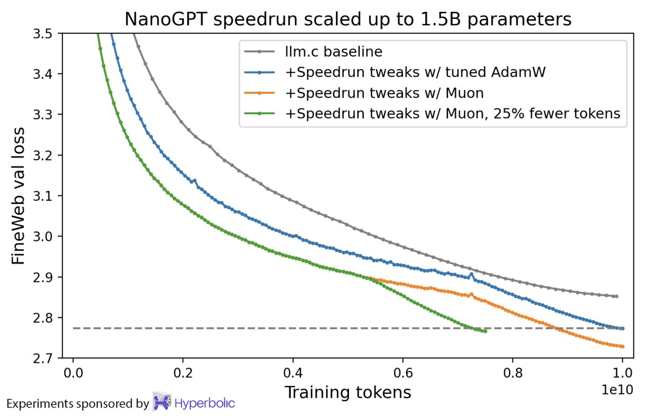 GPT-5训练背后隐藏大佬：靠一篇博客入职OpenAI