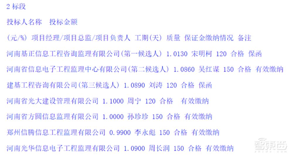 1.58亿元智慧校园大单！中移系统为第一候选人