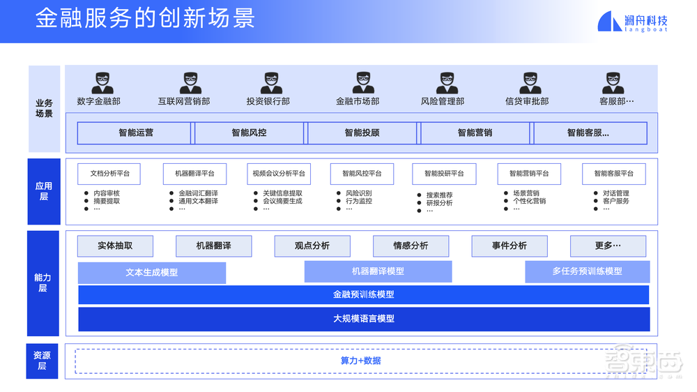 瀾舟科技周明:大模型未來研究的9個(gè)關(guān)鍵問題丨GTIC 2023