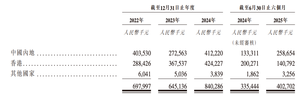 港股“北斗芯片第一股”要来了！比亚迪格力持股，董事长年薪800万