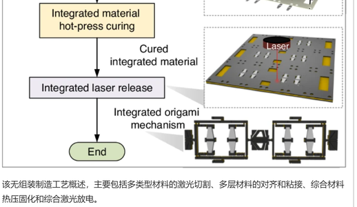 国防科大造了个纸片机器人,登上Nature子刊