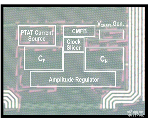 清华13篇、北大6篇!ISSCC 2023论文收录量,中国第一