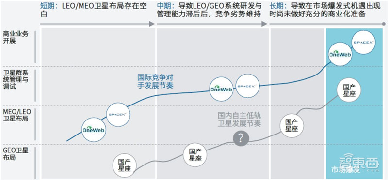 揭秘苹果入场的低轨卫星通讯,SpaceX,OneWeb领衔,中国星链也将问世 | 智东西内参