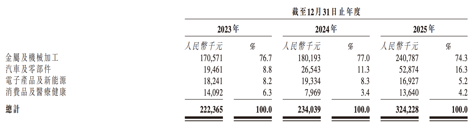 成都机器人公司,冲刺港股IPO