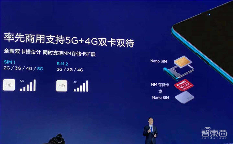 华为首款5G商用手机发布!率先支持4G+5G双卡双待和双组网,价格超预期