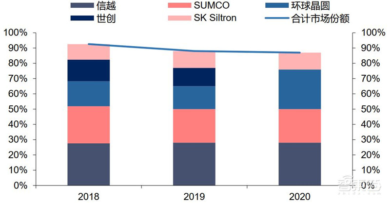 揭秘硅片产业,季度出货超30亿平方英寸,国产高端晶圆不断突破 | 智东西内参