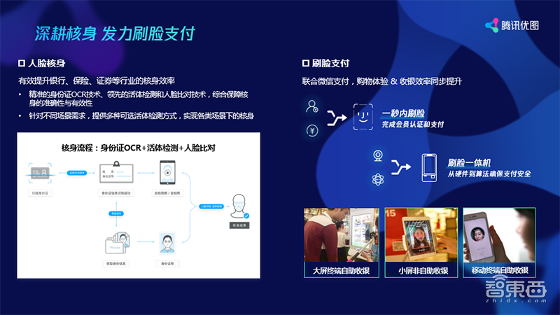 腾讯优图技术研究全景图公开 2018主攻三大方向