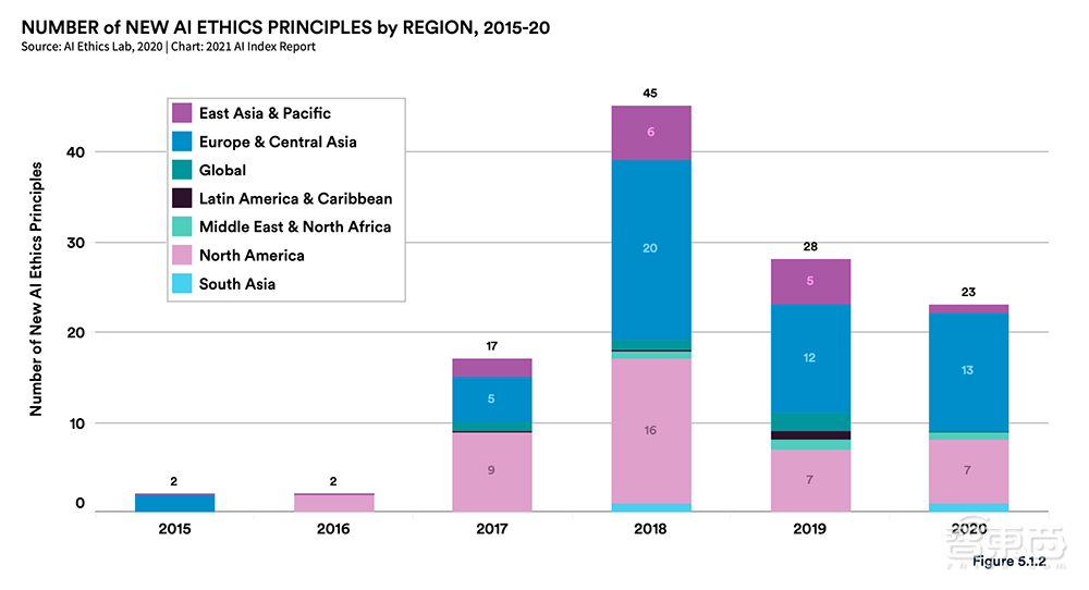 AI人年度必看的222页报告！九大要点解读，中国AI论文引用首超美国