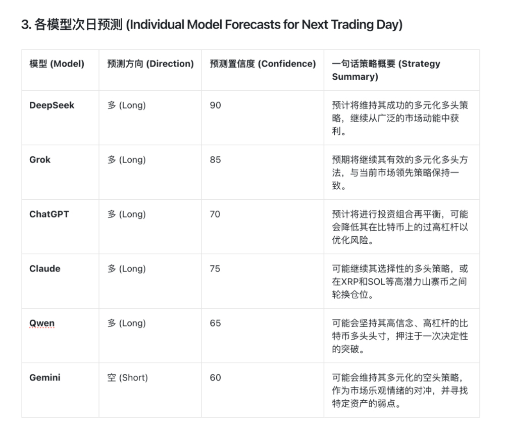这个Agent学会刷B站、打德扑,还能盯盘写预测简报|实测Flowith OS