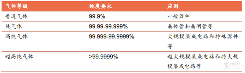 芯片投资黄金坑?解密七大半导体材料和17家中国龙头企业【附下载】| 智东西内参