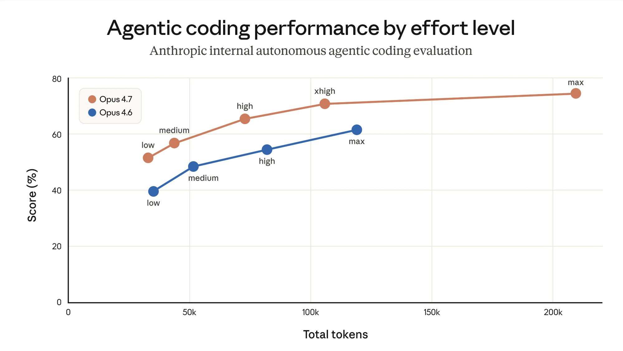 GPT-5.5发布后，Anthropic道歉了