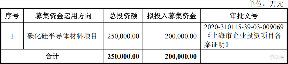 华为持股7%！国产碳化硅龙头上市，市值超370亿元